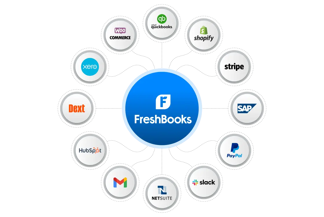 freshbooks-integration-service
