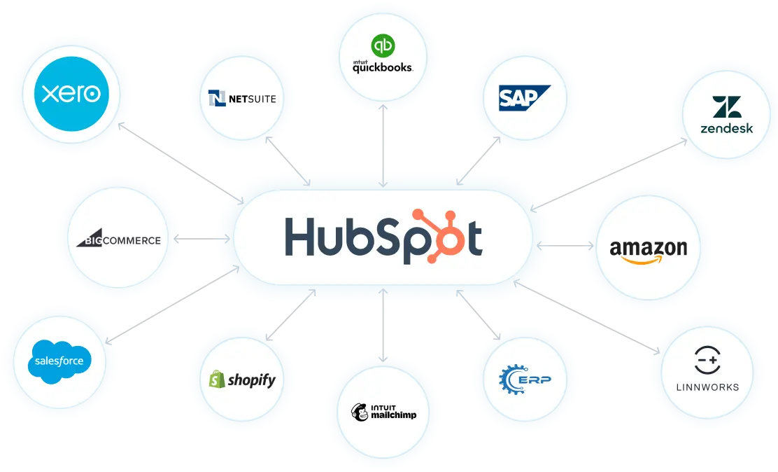 hubspot-crm-integration-services