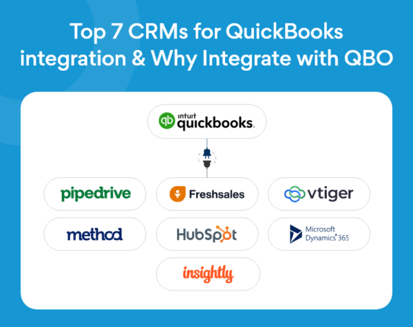 Top 7 CRMs for QuickBooks integration & Why Integrate with QBO?
