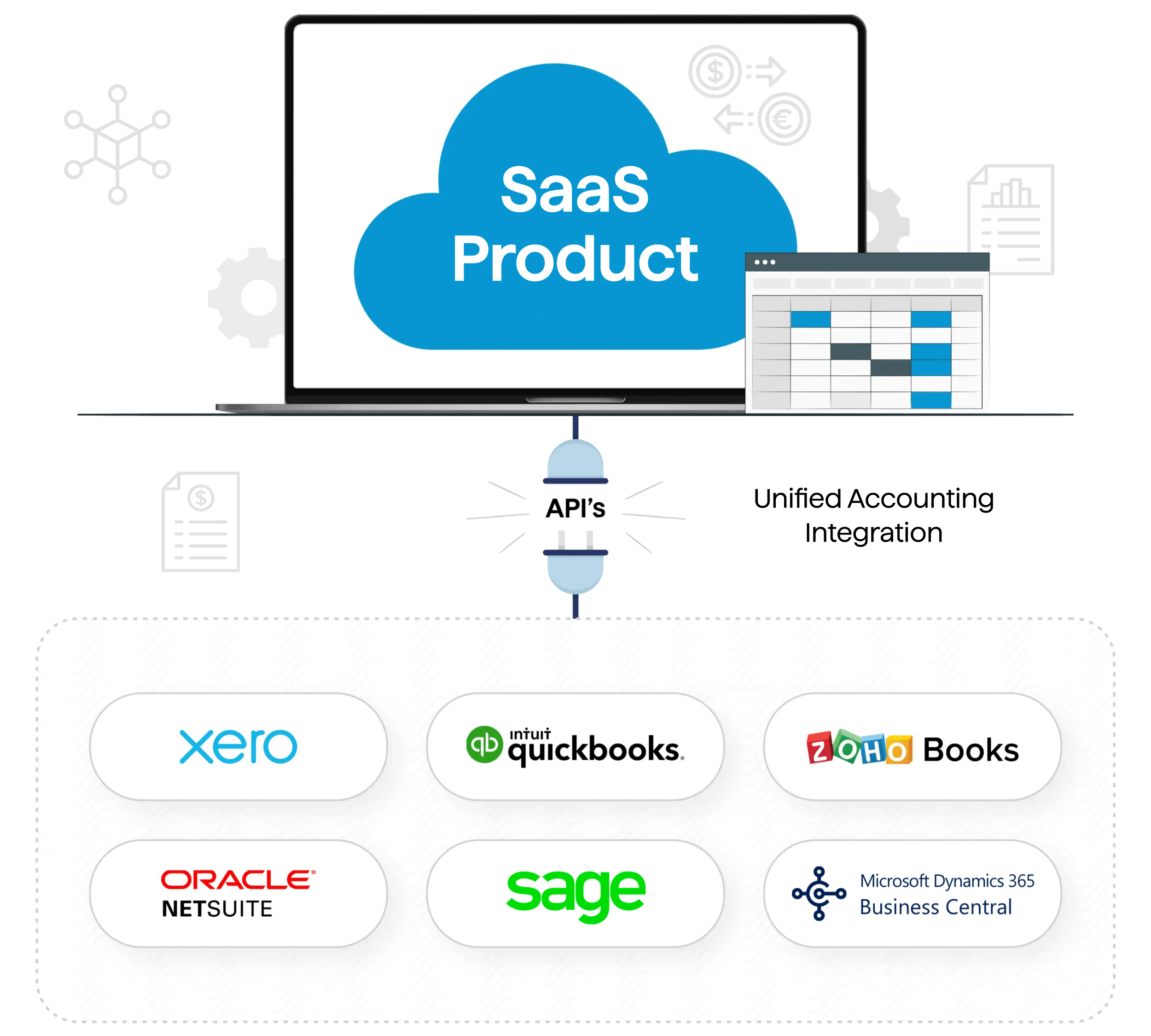 Satva Solutions | Accounting Integration and FinTech SaaS Product ...