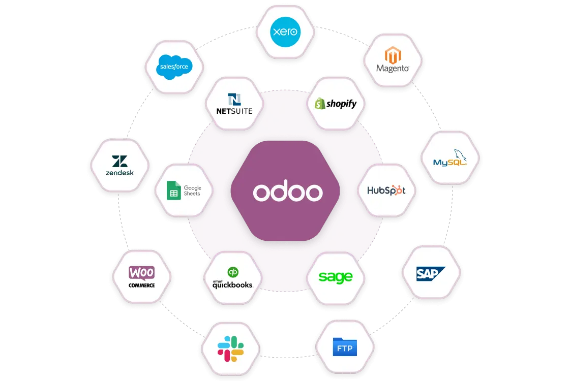 Odoo-API-Integration-Service-with-third-party-app