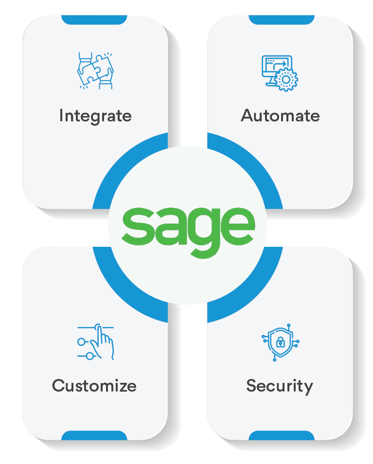 Key Features of Sage API
