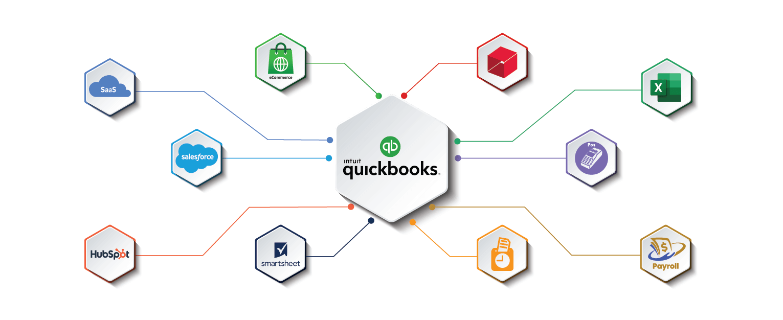 Get QuickBooks development services today