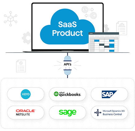 Effortlessly Connect Your SaaS to the World's Leading Accounting Platforms