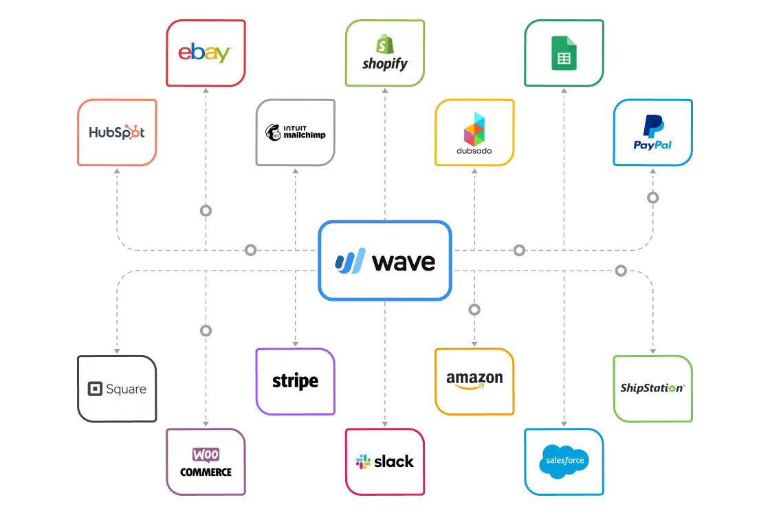 wave-integration-service