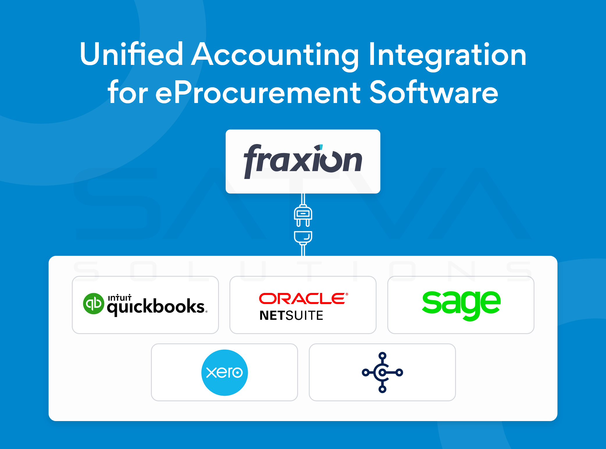 Unified Accounting Integration for eProcurement Software