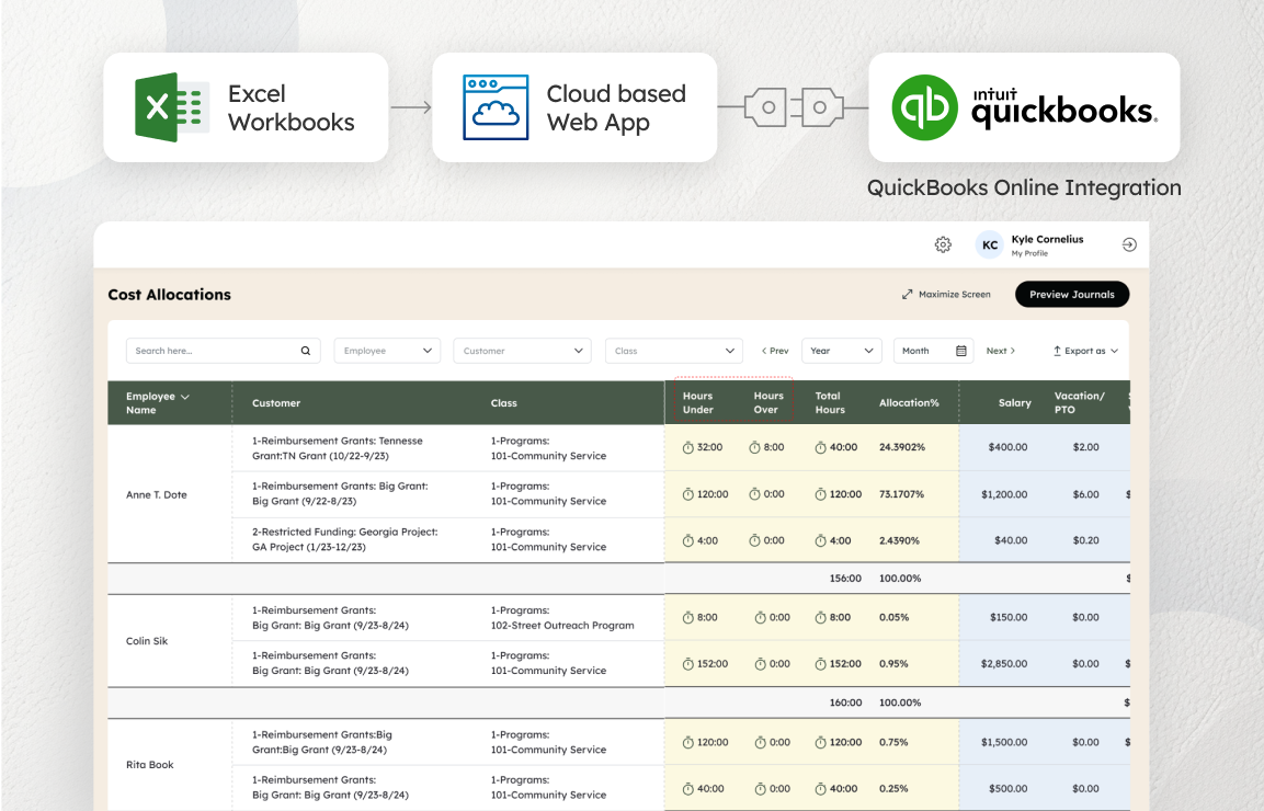 SaaS Development for Nonprofits: Automating Payroll automation with QuickBooks Integration