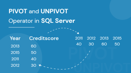 Diagram showing the use of pivot and unpivot in SQL Server. It illustrates how credit scores from different years are transformed into a different table layout.