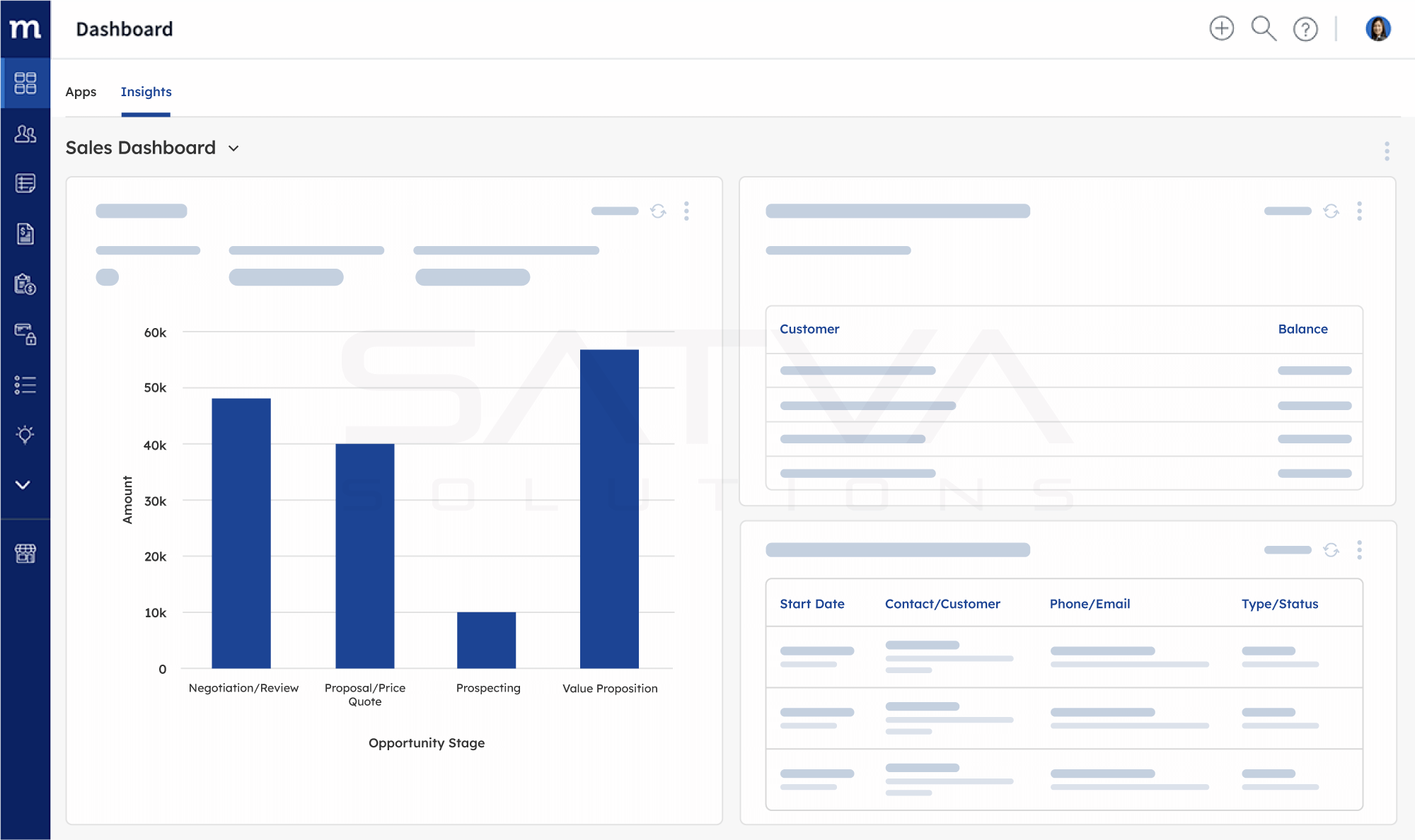 Method-CRM - Dashboard