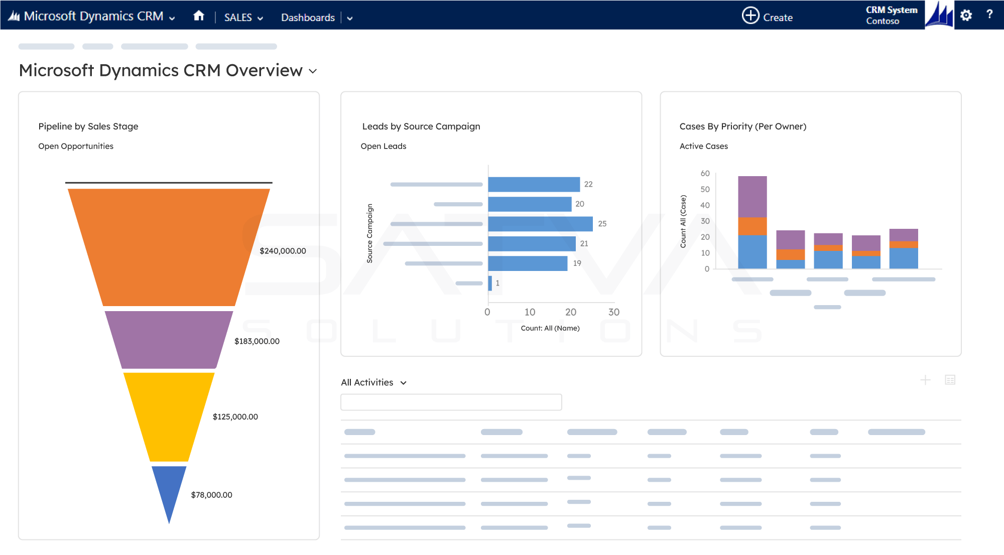 Microsoft Dynamics 365 CRM - Dashboard