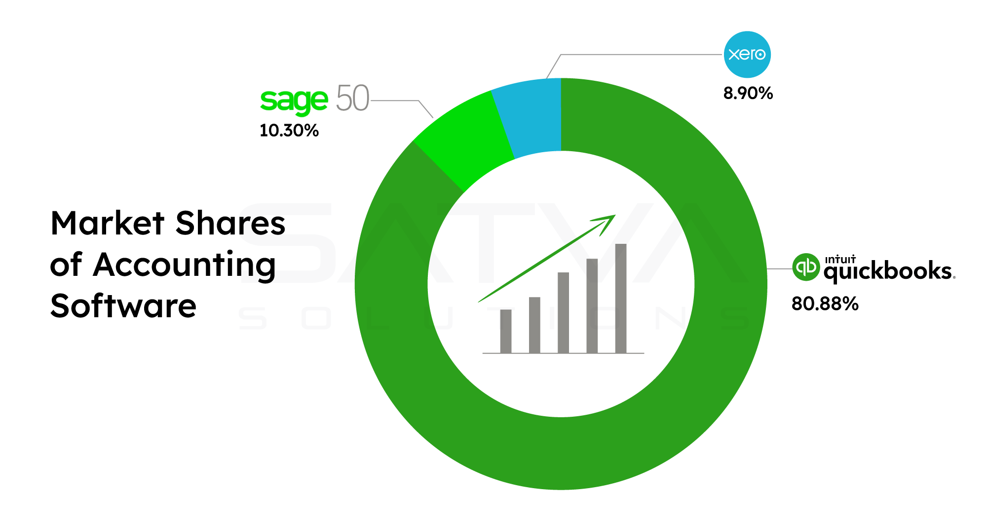 INTRODUCING THE SAGE BUSINESS CLOUD MARKETPLACE