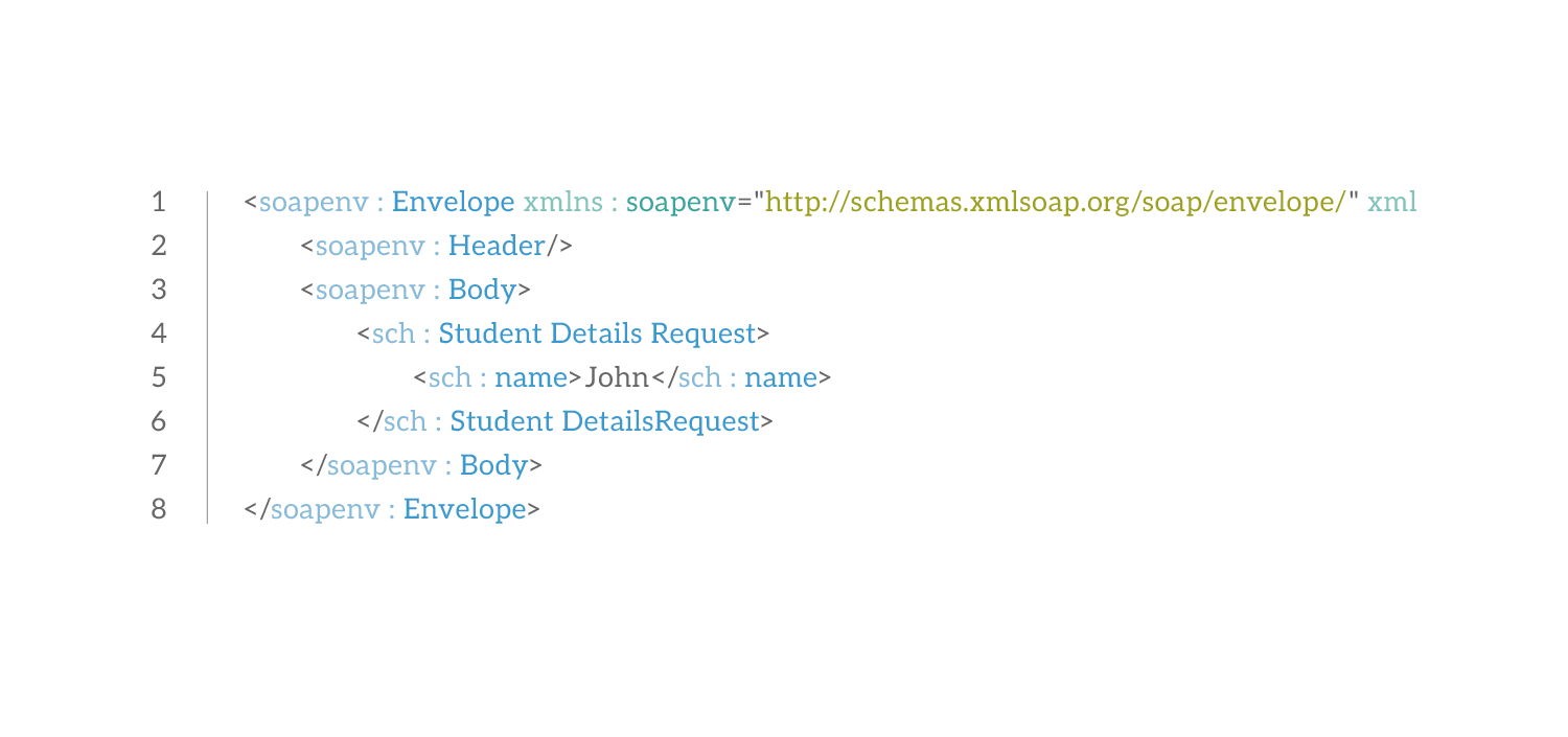 A snippet of SOAP XML code with a tag for "Student Details Request" includes a sub-tag with the name "John," showcasing the intricacies unique to SOAP and distinct from REST.