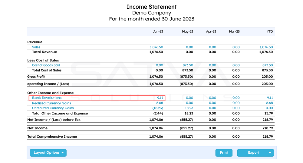 Income statement showing financial figures for Demo Company, ending 30 June 2023. Categories include Revenue, Costs, and Income, highlighting a bank revaluation in XERO revealing an error of $0.11 within the "Other Income and Expense" section.