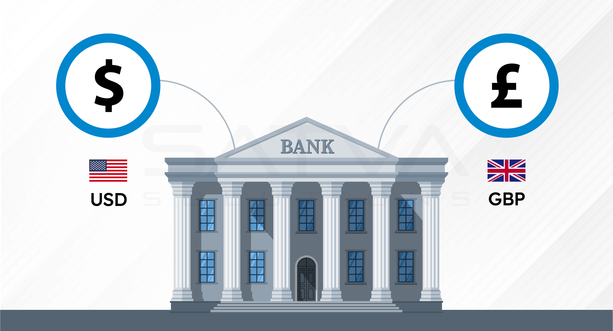 What is a Bank Revaluation?