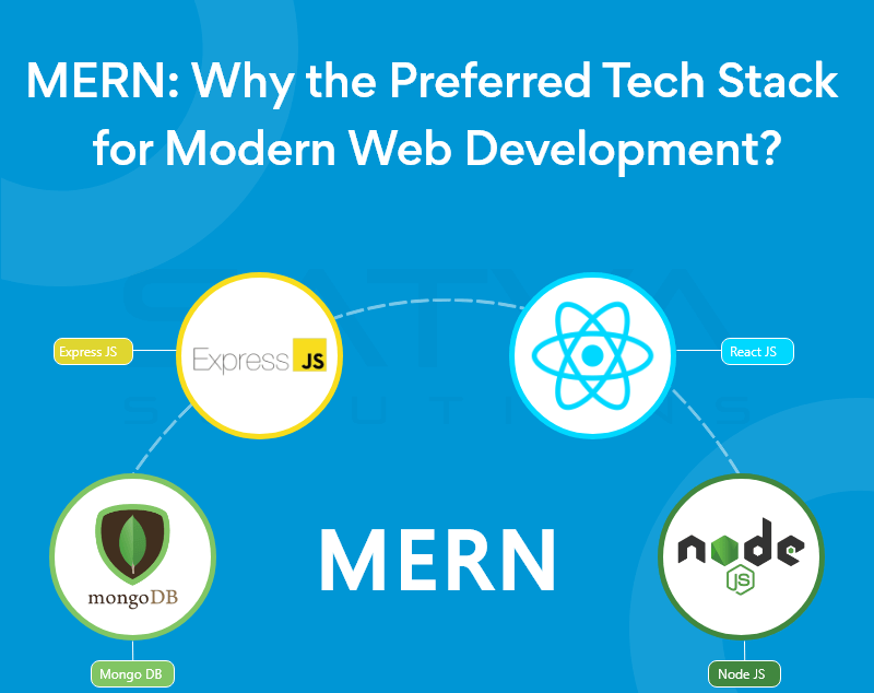 MERN-Why-the-Preferred-Tech-Stack-for-Modern-Web-Development