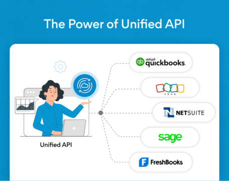 Illustration of a person embodying a Unified API, seamlessly connected to QuickBooks, Zoho, NetSuite, Sage, and FreshBooks logos on a blue and white background.