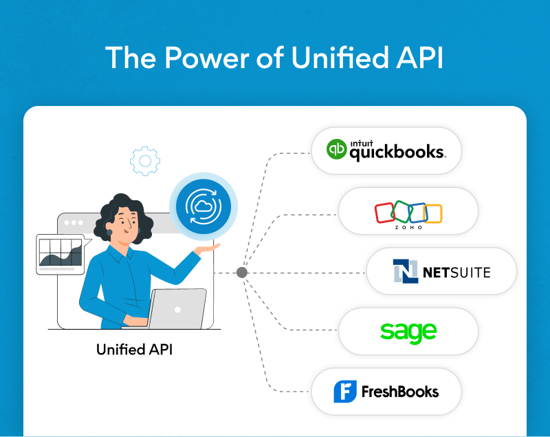what is a Unified API