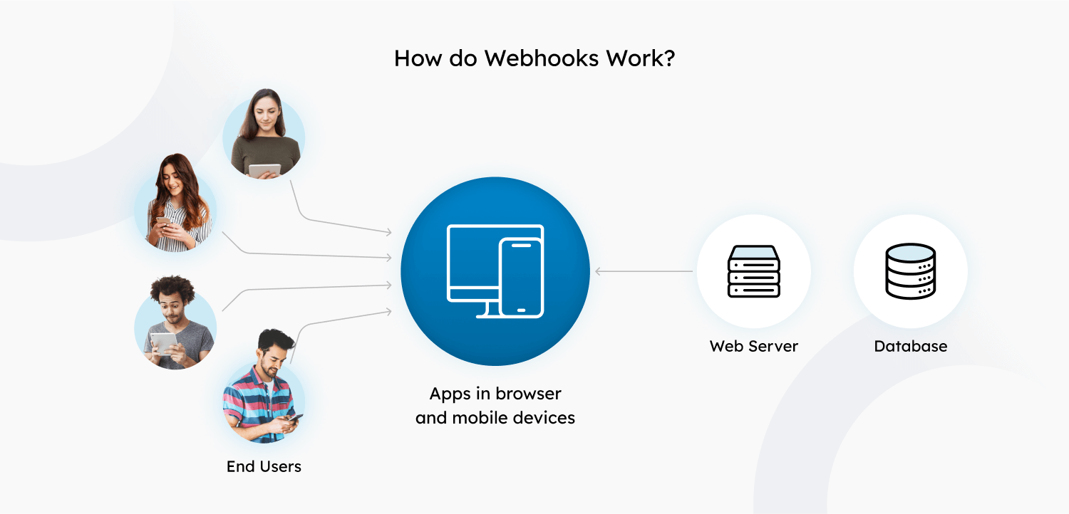 How-do-Webhooks-Work