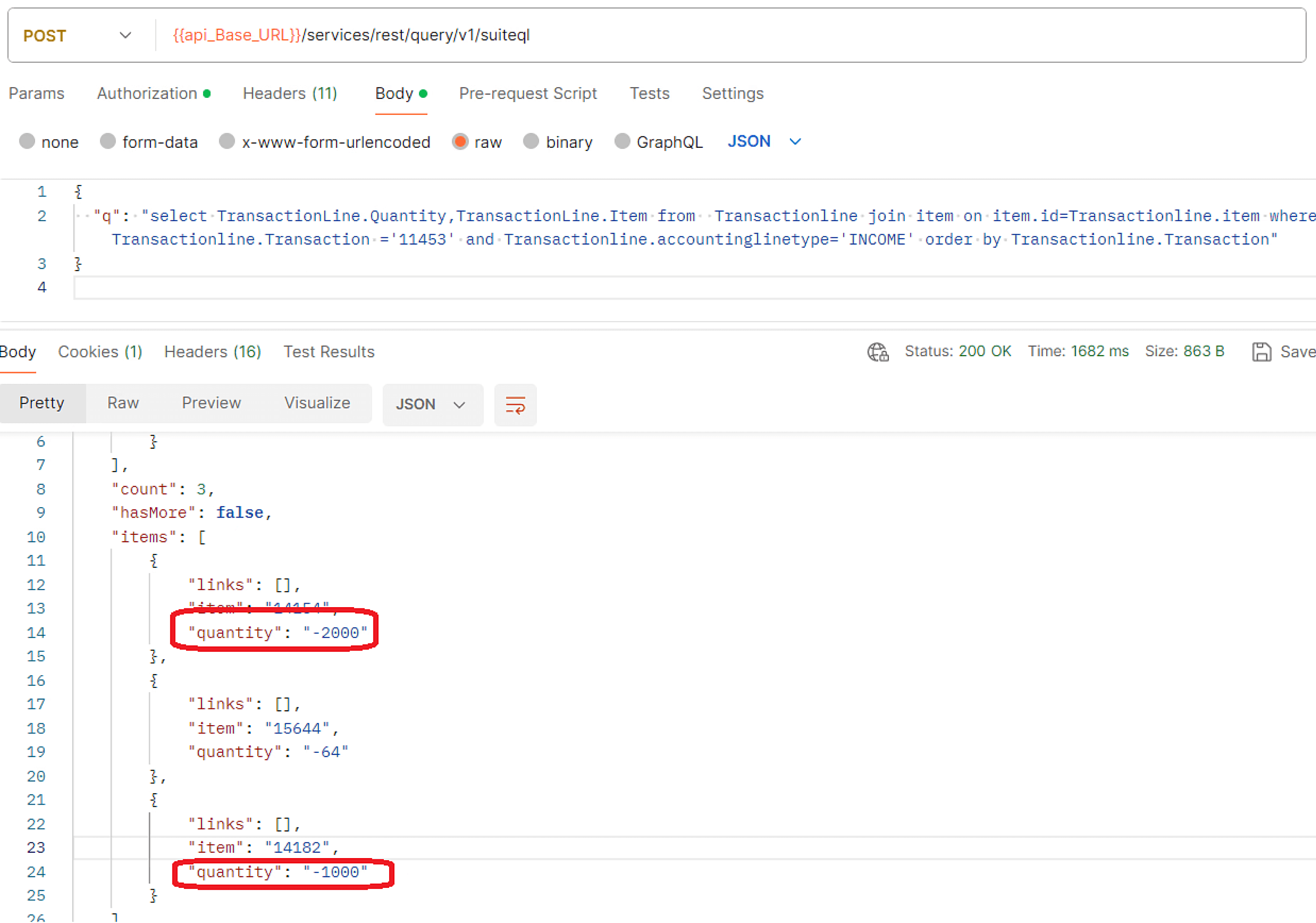 The sales order with id 11453 had only 1 quantity, whereas the query result was showing -2000