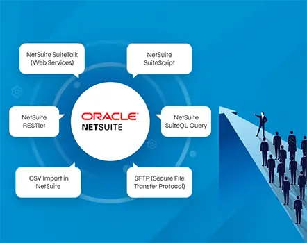 Infographic titled "NetSuite Integration Guide" showcases six methods: SuiteTalk, SuiteScript, RESTlet, SuiteQL Query, CSV Import, and SFTP. With the Oracle NetSuite logo at its center, this comprehensive guide is your go-to resource for mastering integration techniques.