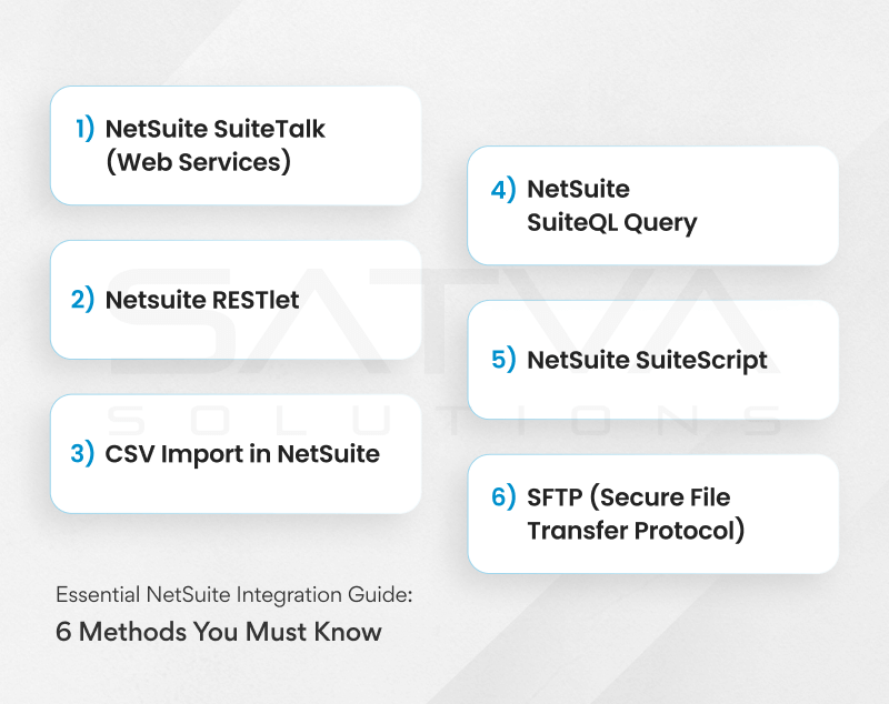 Image showing six methods for NetSuite integration: SuiteTalk (Web Services), RESTlet, CSV Import, SuiteQL Query, SuiteScript, and SFTP (Secure File Transfer Protocol).