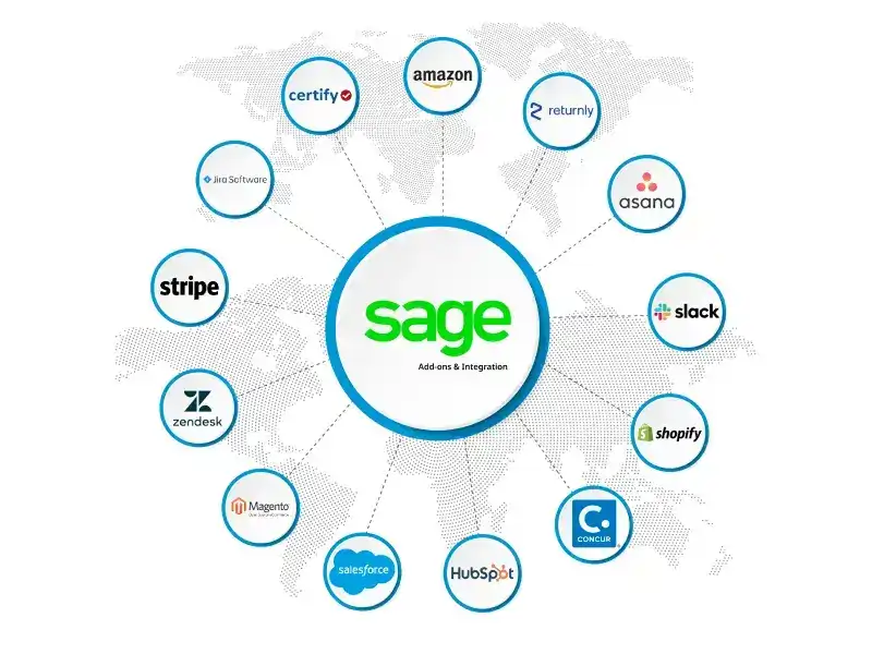 A central "Sage" logo, symbolizing the Sage Integration Service, is seamlessly connected to logos of various companies and services—Amazon, Stripe, Zendesk, Shopify, Salesforce—on a world map background.