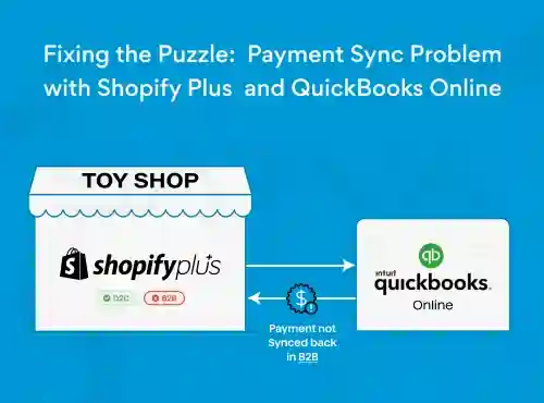 Fixing the Puzzle: Payment Sync Problem with Shopify Plus and QuickBooks Online