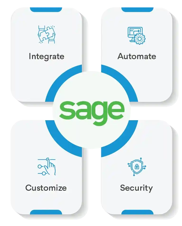 Expertise With Sage API