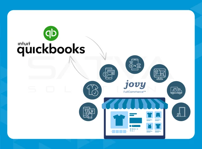 AzQuickBooks Online Integration with Full Commerce Service Platform