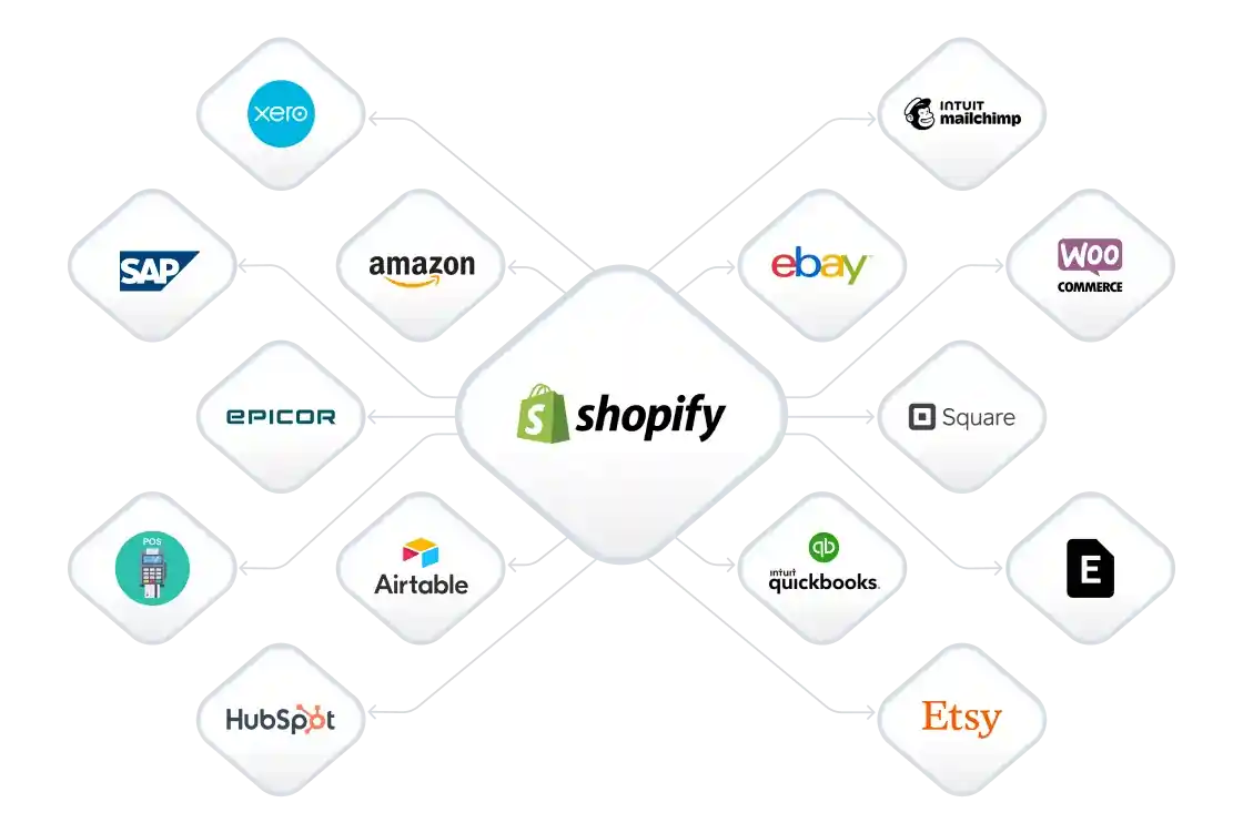 Shopify API Integration Service