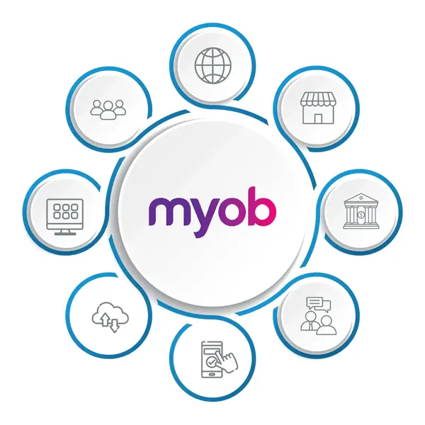 Satva solutions Capabilities in MYOB Integration