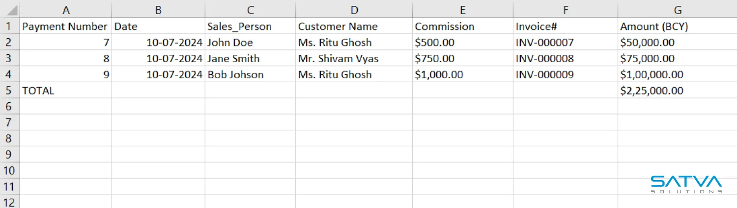 Zoho_Books_Payment_Data_Sales Commission