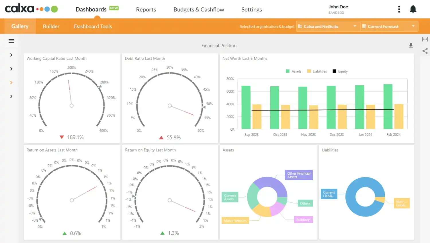 Calxa Dashboard where shows reports, budgets & cashflow 