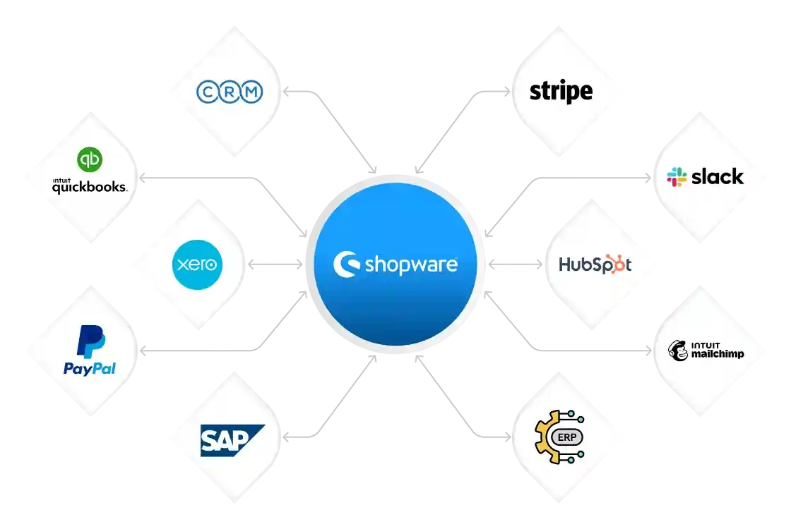 Shopware Integration service