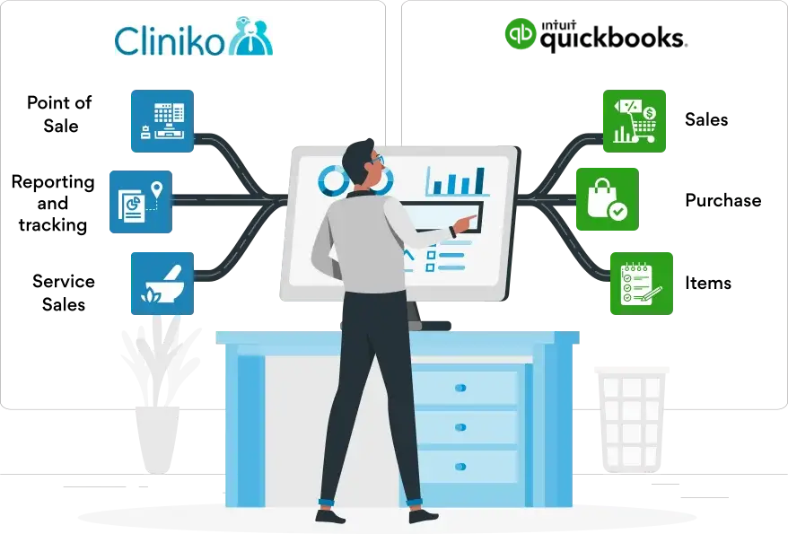 How does Cliniko and QuickBooks integration benefit your business?