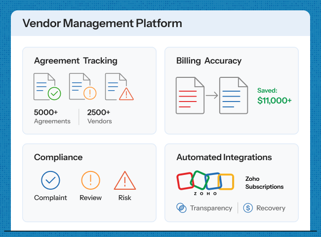 Vendor management SaaS for automotive industry with agreement tracking, billing accuracy, compliance, and Zoho integrations.