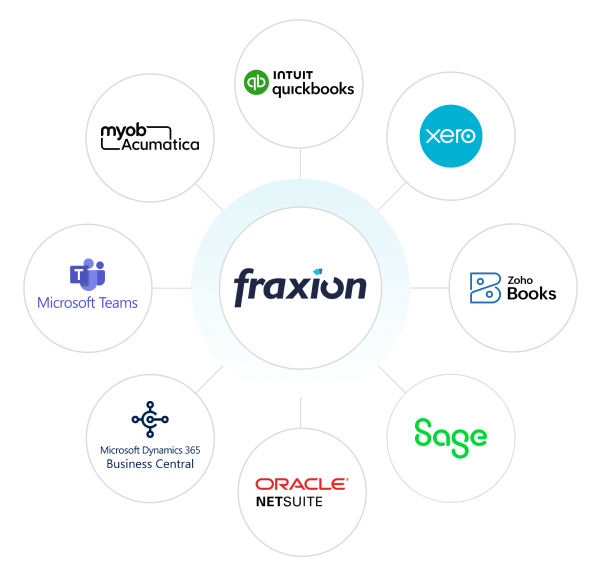 Diagram showing Fraxion connected with MYOB Acumatica, Intuit QuickBooks, Xero, Microsoft Teams, Zoho Books, Sage, Microsoft Dynamics 365, and Oracle NetSuite.
