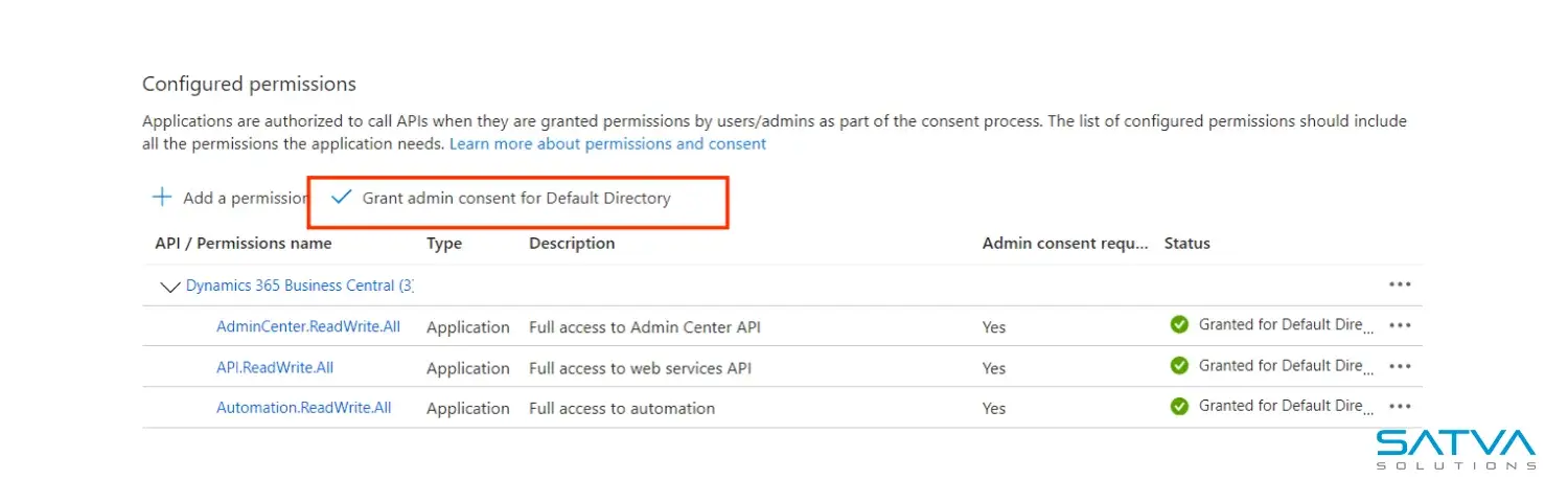 Screenshot of a permissions configuration interface showcasing Service-to-Service (S2S) Authentication, featuring a highlighted option for granting admin consent for the default directory. Various APIs are listed with their consent status marked as "Yes.