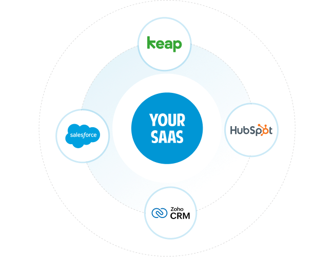 Effortlessly Connect Your SaaS to the World's Leading CRM Platforms