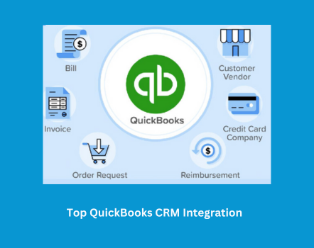 Diagram of QuickBooks CRM integration with icons for Bill, Customer Vendor, Invoice, Credit Card Company, Order Request, and Reimbursement. Text reads "Top QuickBooks Online CRM Integration," showcasing how seamlessly it integrates with your preferred CRM software.