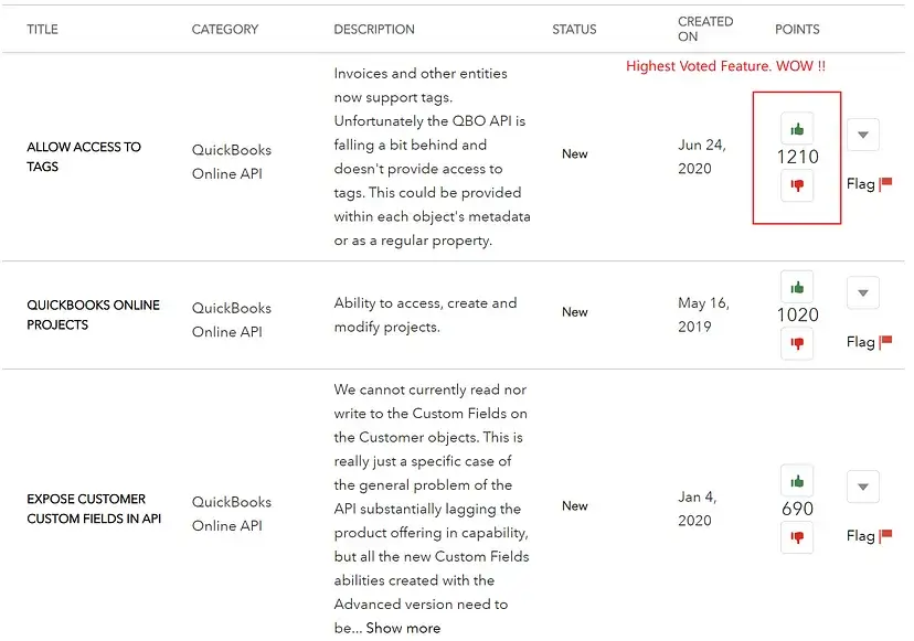 A suggestion board showing feature requests for QuickBooks Online API. 