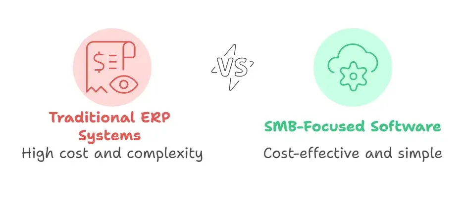 traditional-ERP-systems-vs-smb-focused-software