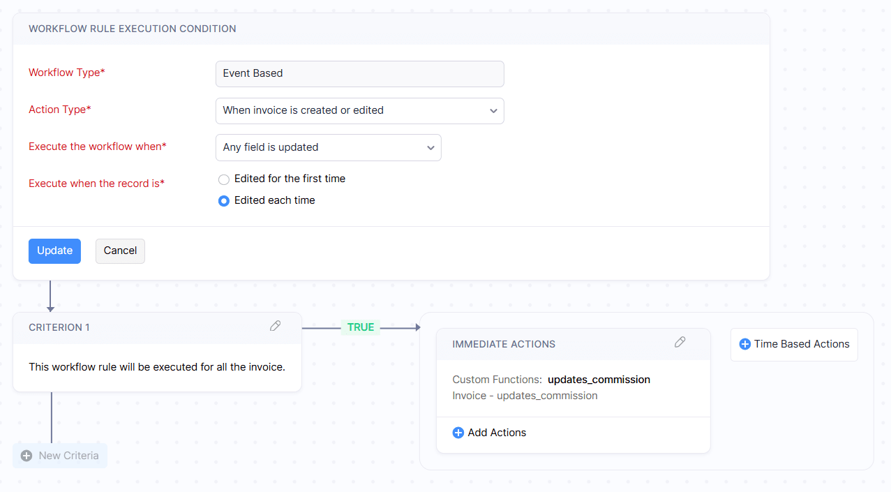 Zoho Books workflow rule setup screen showing an event-based workflow that triggers a custom function 'updates_commission' whenever an invoice is created or edited