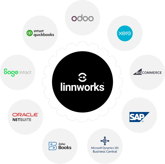 Do we have experience working with Linnworks?