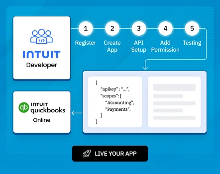 How to Create an App for QuickBooks Online Using Intuit Developer Portal-Final-v2