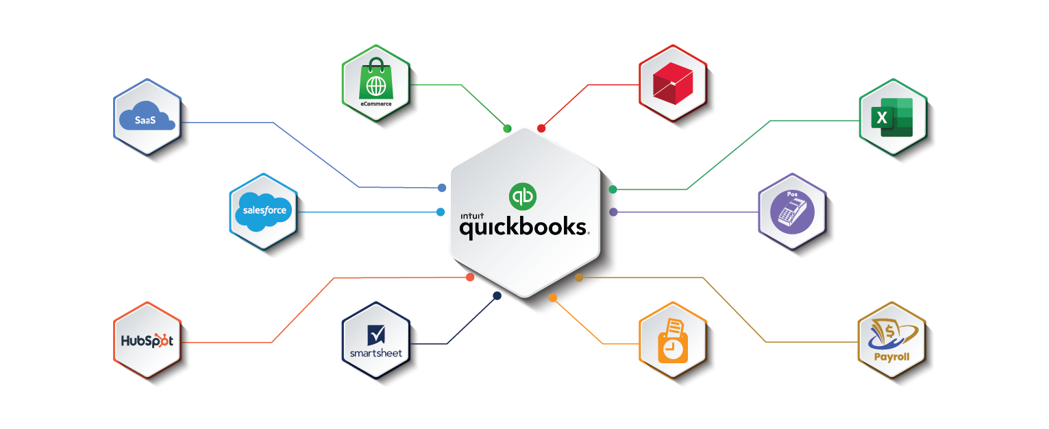 Get-QuickBooks-development-services-today