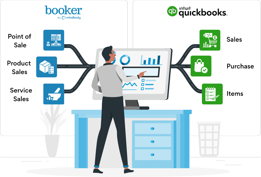 How does Booker QuickBooks integration benefit your business?