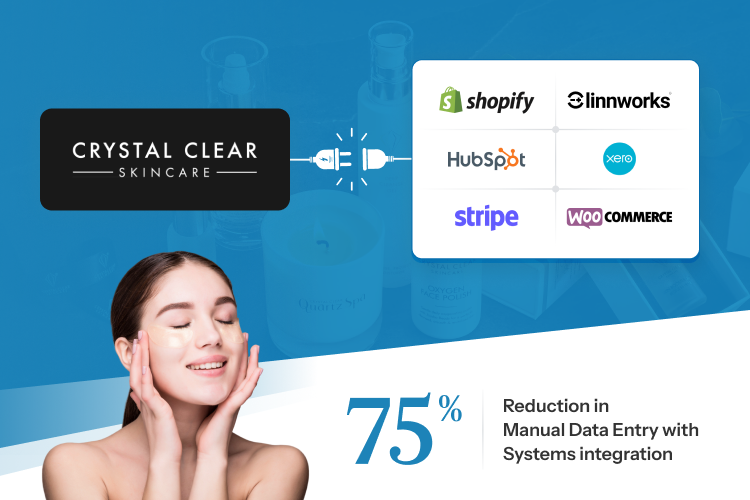 Crystal Clear Skincare integrates Shopify, HubSpot, Xero, Stripe, and WooCommerce to reduce manual data entry by 75%.