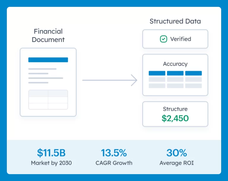 AI OCR converts financial documents into verified structured data with high accuracy and ROI insights." Let me know if you need different variations or want to target specific keywords.