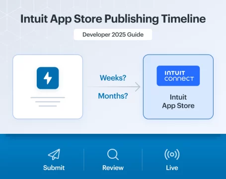 Intuit App Store publishing timeline 2025 showing app submission, review, and live status process in 2–6 weeks for developers